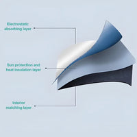 Car Roof Sunshade For Polestar 2 Sunroof 2020 2021 2022 2023 2024 Electrostatic Adsorption Blind Shading Auto Outdoor Accessory - Partner 34 - Wangdao Car Parts
